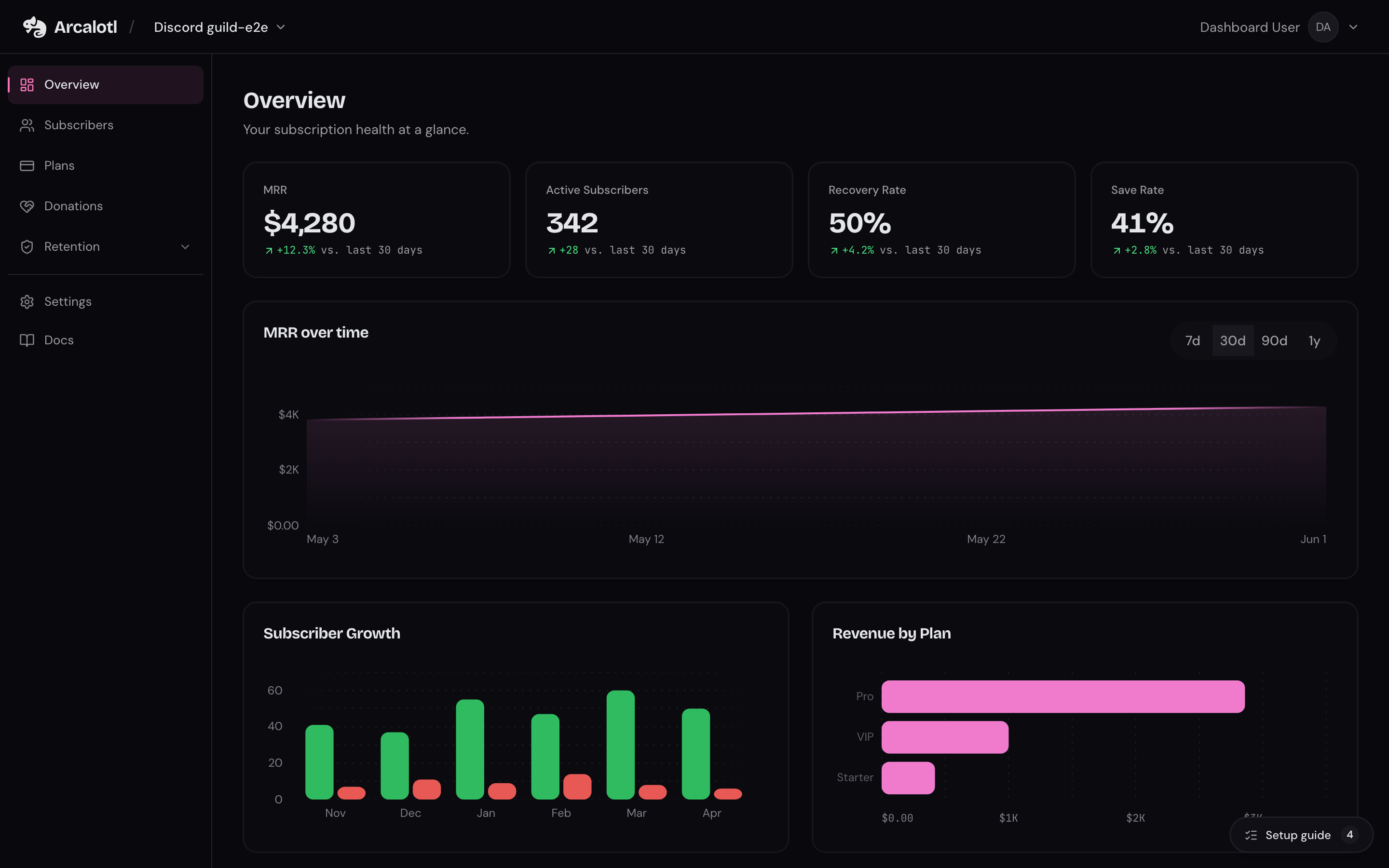 Arcalotl dashboard: subscription health at a glance
